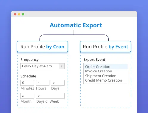 Amasty Automation